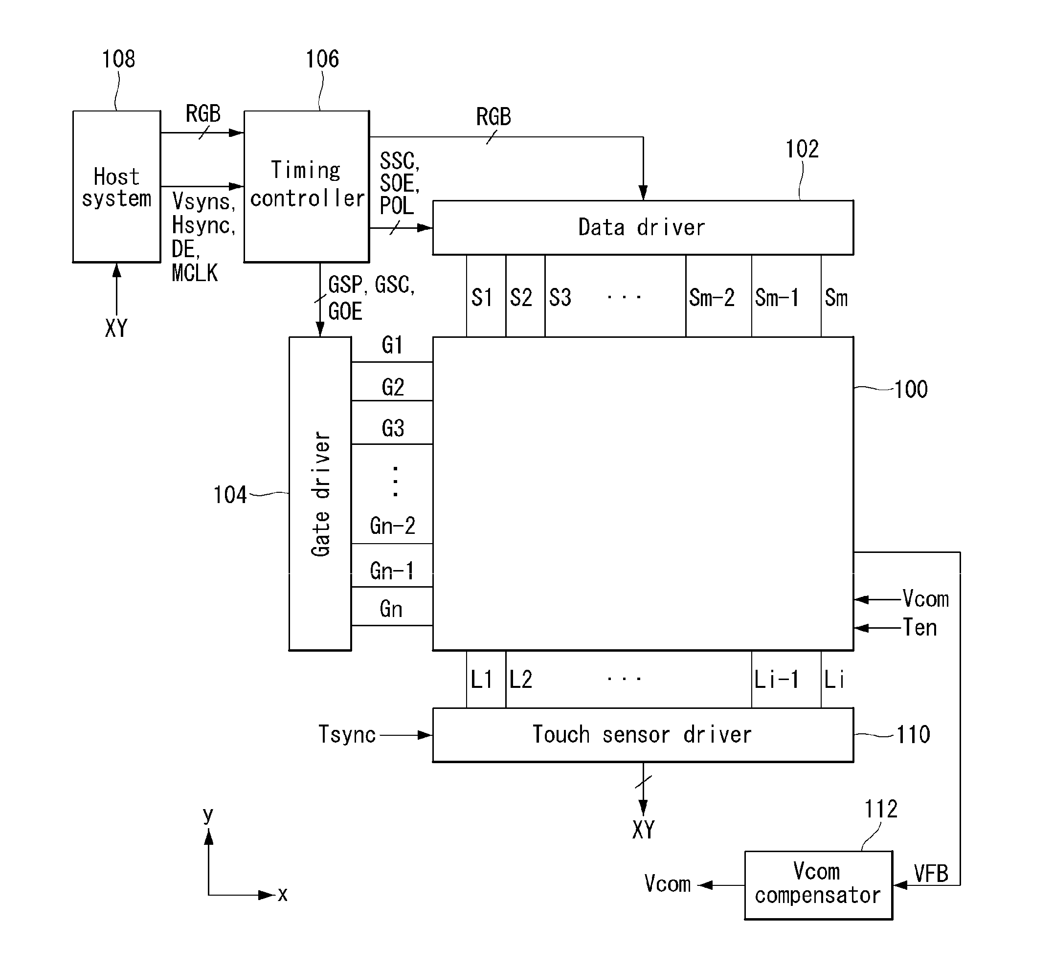 Touch sensing device and display device using the same