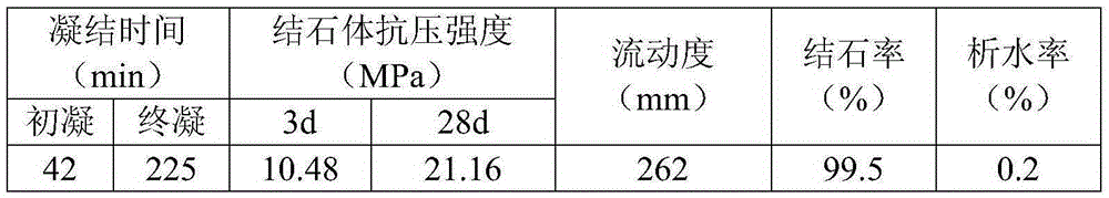 Geopolymer composite grouting material, and preparation method and use method thereof