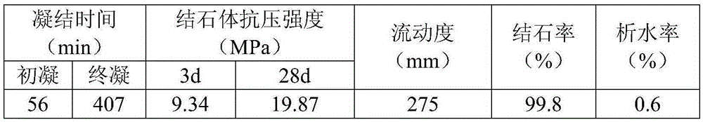 Geopolymer composite grouting material, and preparation method and use method thereof