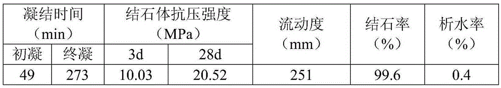 Geopolymer composite grouting material, and preparation method and use method thereof