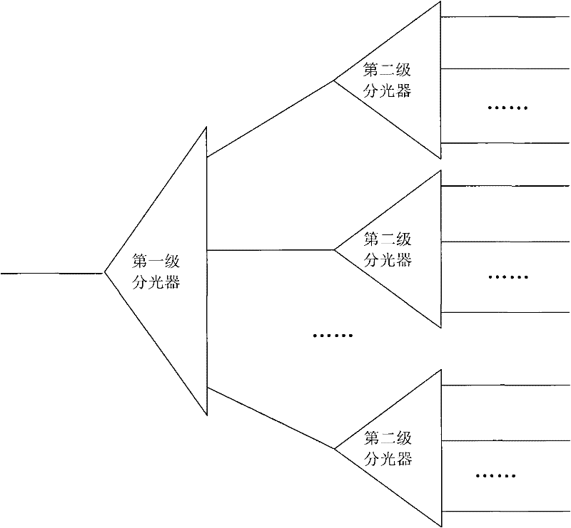 System and method for detecting sub-optical fibers, ODN (optical distribution network) and optical splitter