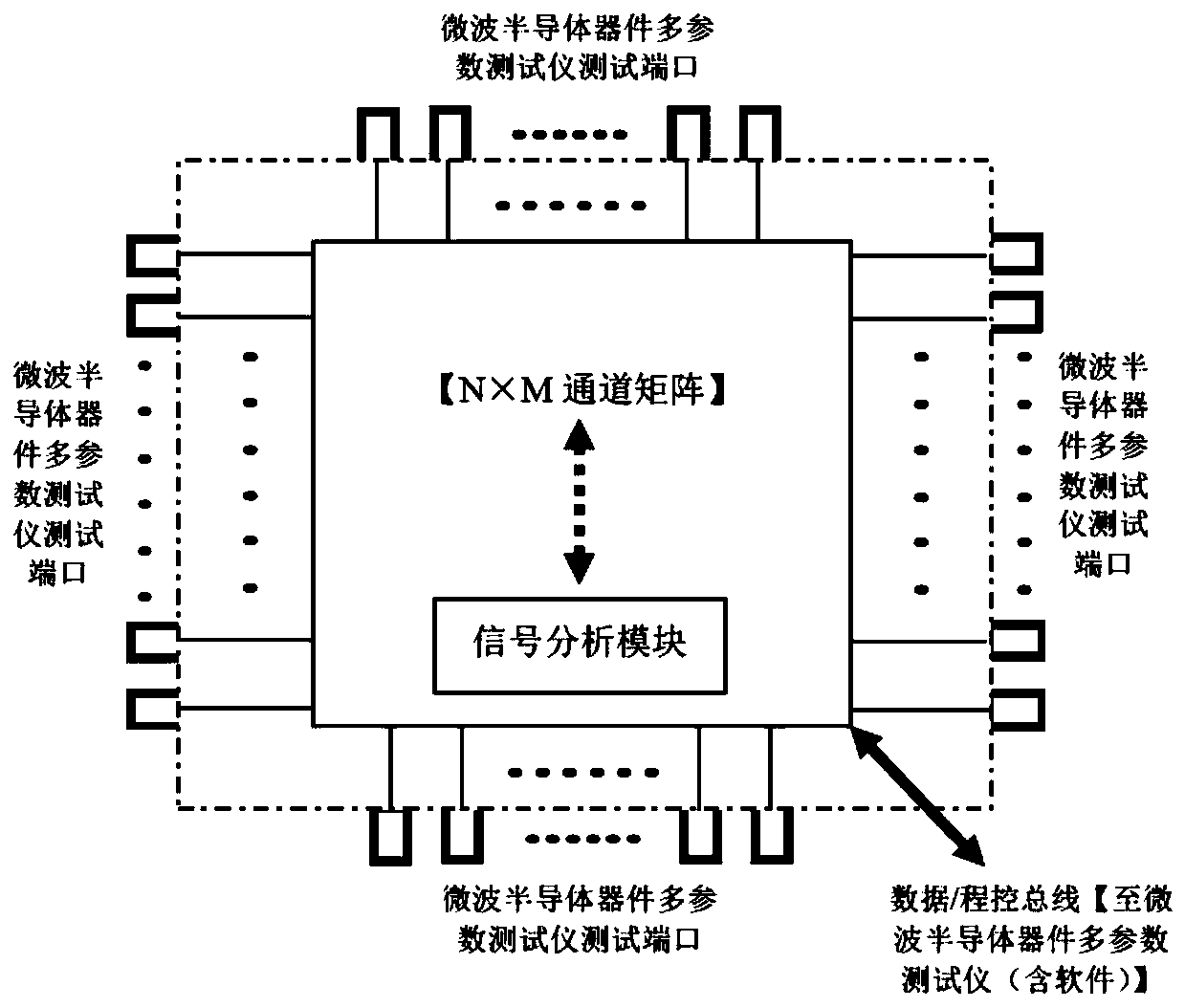 Fast test function self-checking circuit and method for integrated circuit multi-parameter tester