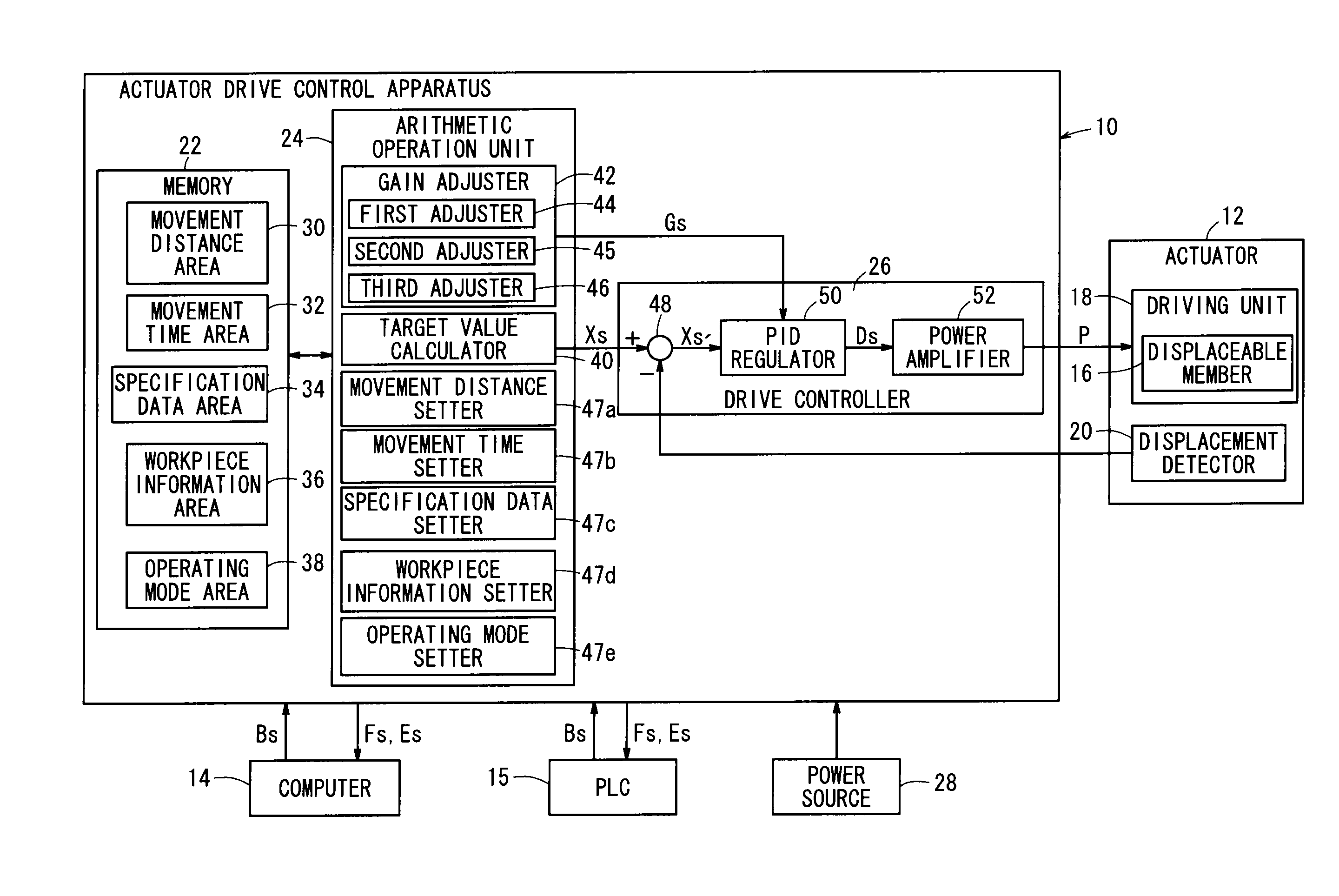 Drive control apparatus and drive control method for actuator