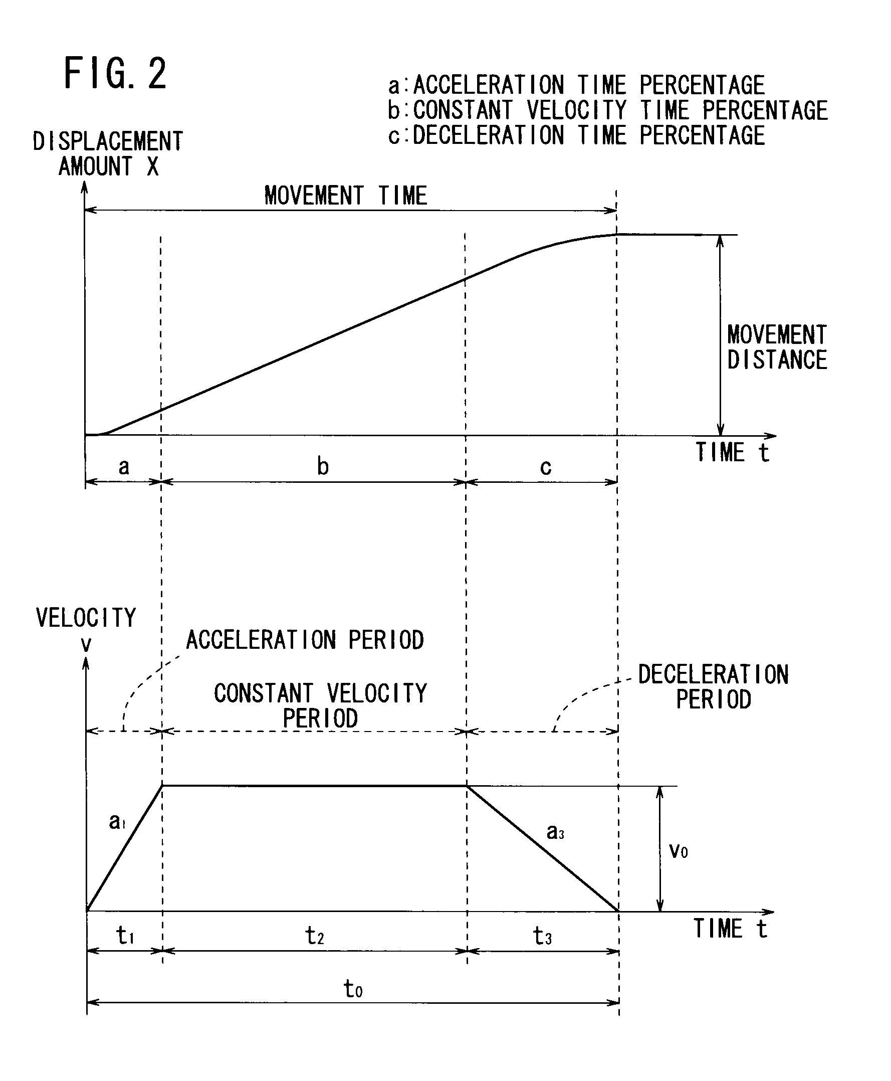 Drive control apparatus and drive control method for actuator