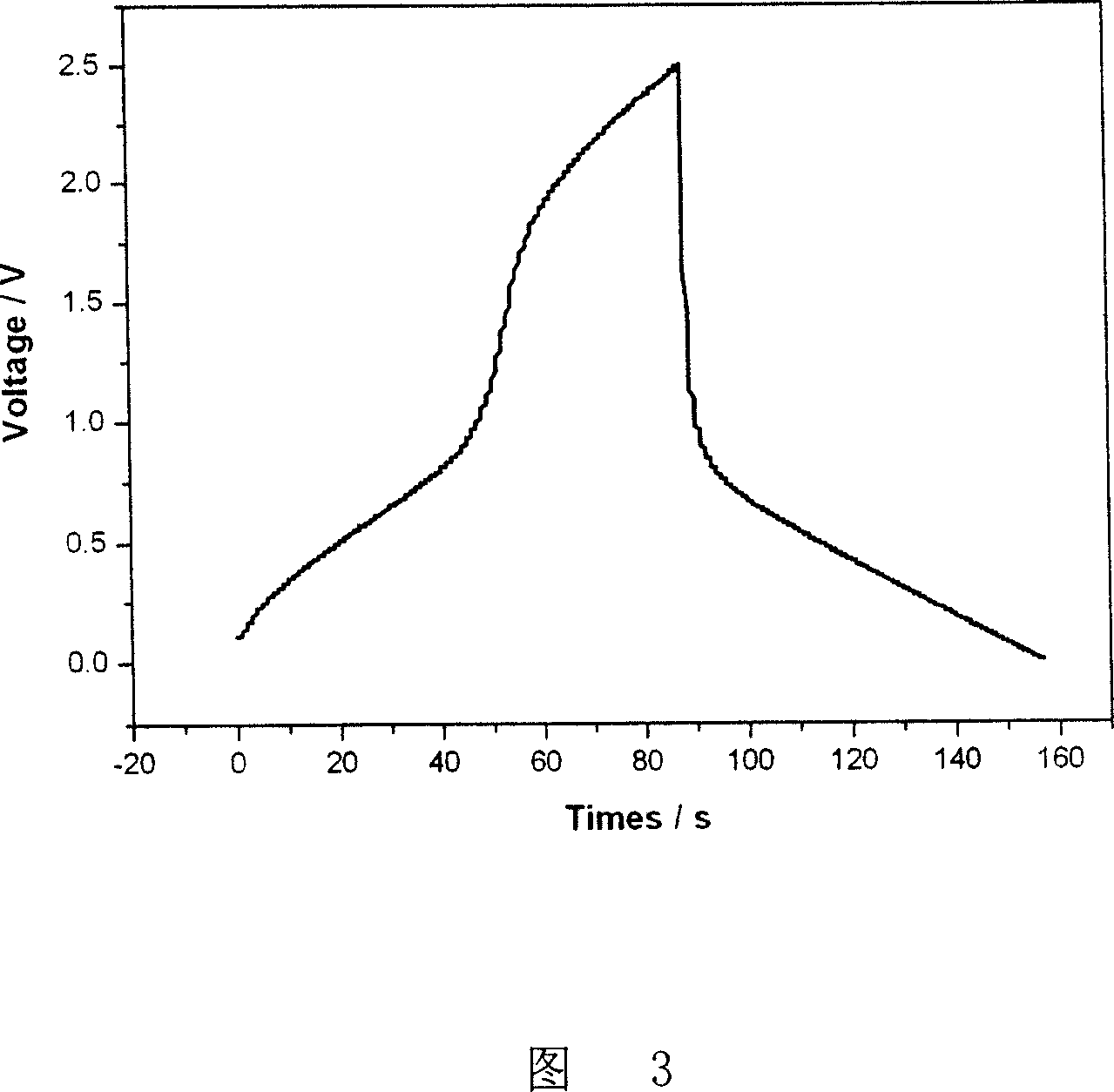 Method of preparing lithium salt doping state polyaniline electrode material for super capacitor