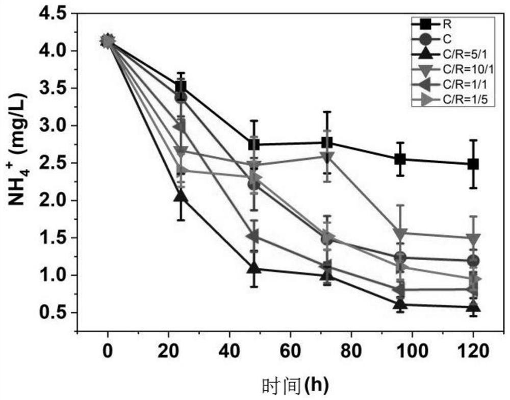 Method for treating sewage by virtue of immobilized chlorella and rhodotorula benthica and application