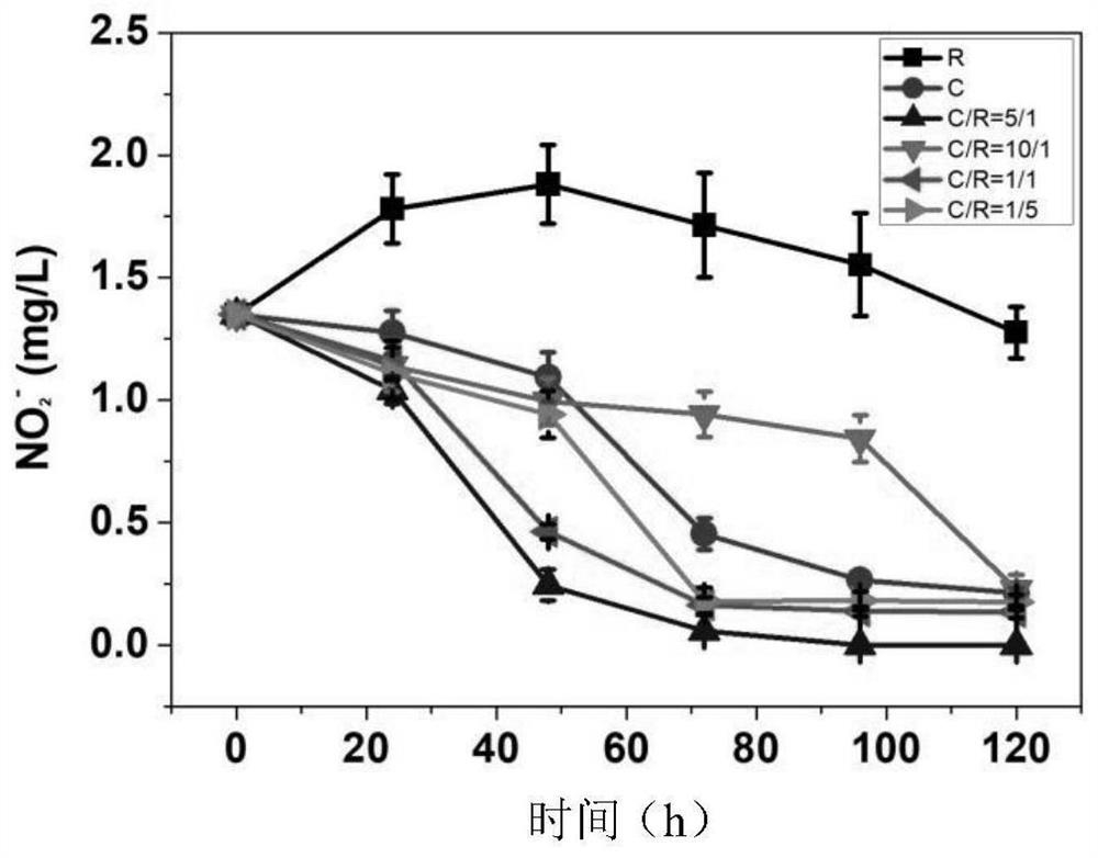 Method for treating sewage by virtue of immobilized chlorella and rhodotorula benthica and application