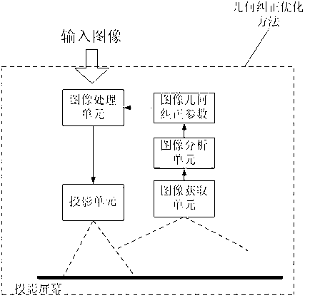 System and method used for character and image projected display