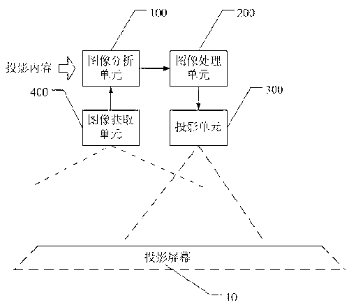 System and method used for character and image projected display