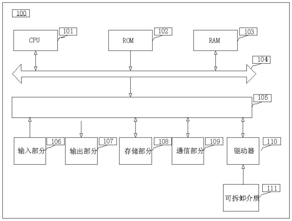 Unified SQL execution and query method and system