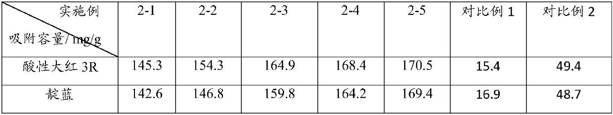 Nanoparticles containing organosilicon quaternary ammonium salt and preparation method and application of nanoparticles