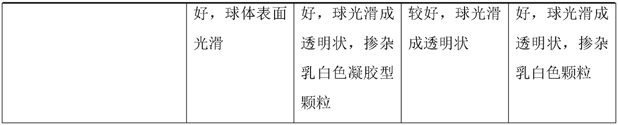 Preparation method of macroporous weak-basicity acrylic acid series anion exchange resin