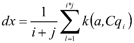 A Man-Machine Dialogue Method for Agricultural Technology Consulting