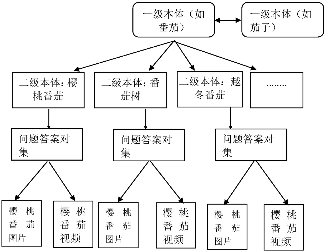 A Man-Machine Dialogue Method for Agricultural Technology Consulting