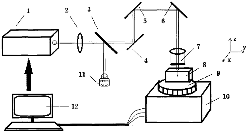 Device and method for preparing waveguide and grating by femtosecond laser etching