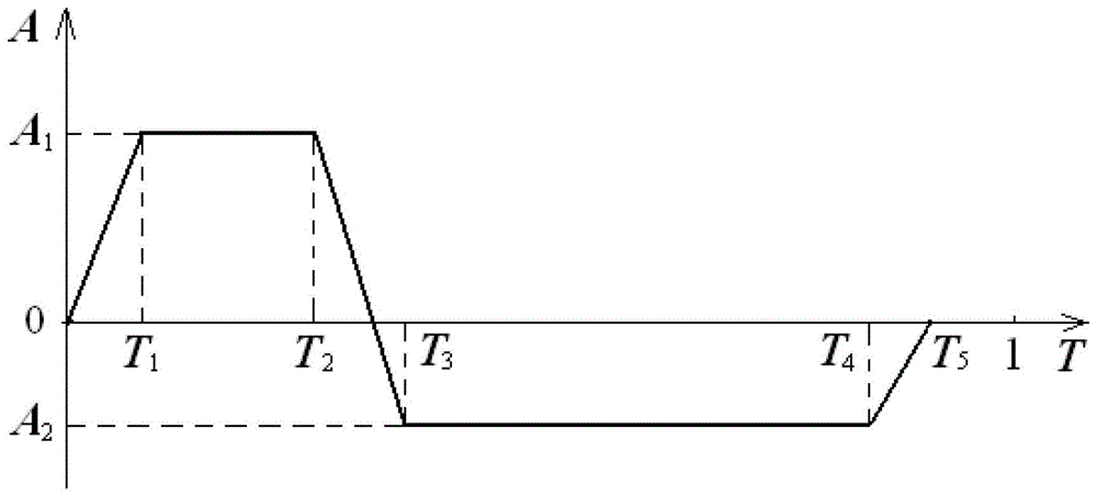 A Design Method of Flexible Valve Cam Curve