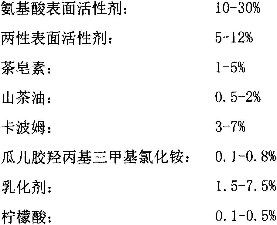 Hair and body wash containing camellia oil and preparation method of hair and body wash