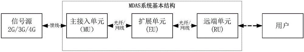 Optical fiber distribution system and method