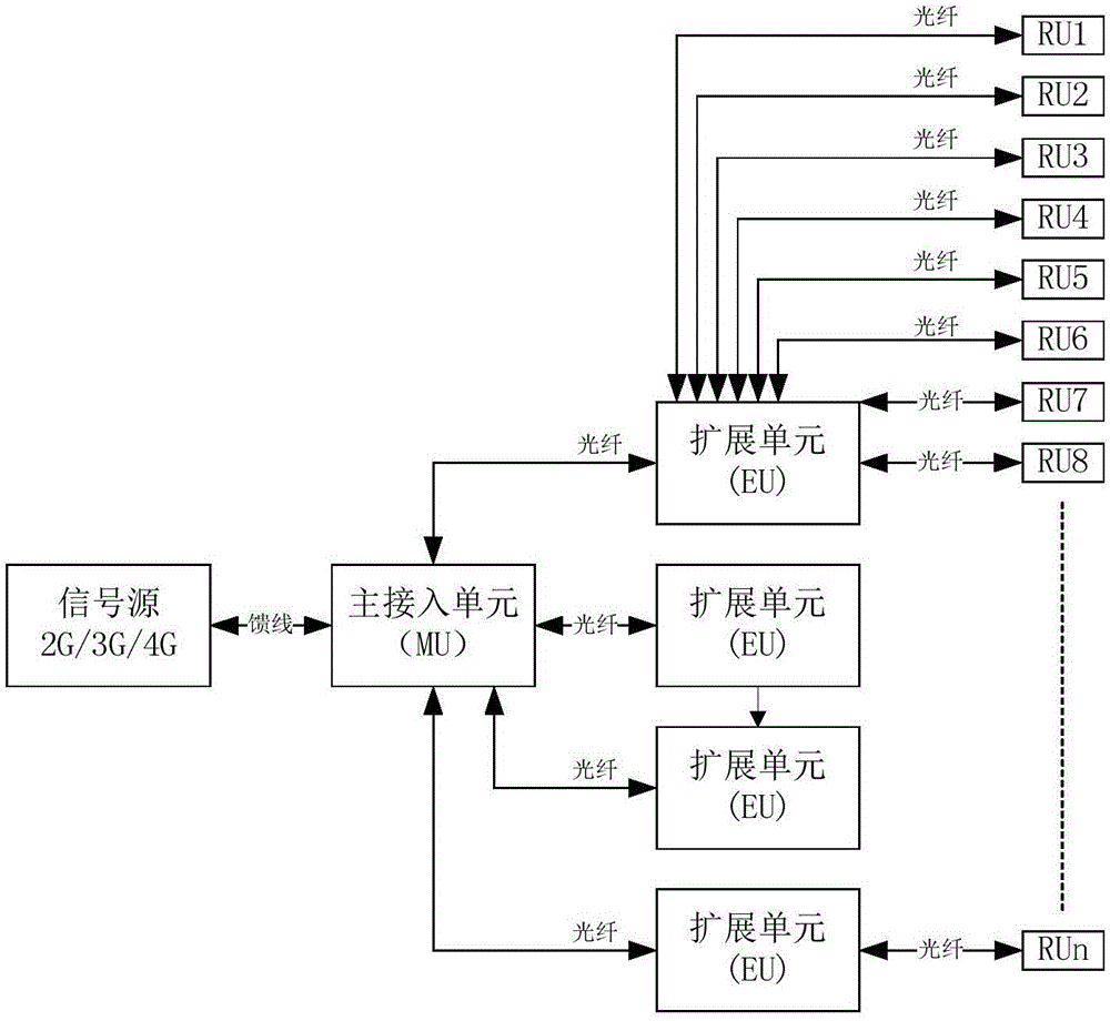 Optical fiber distribution system and method