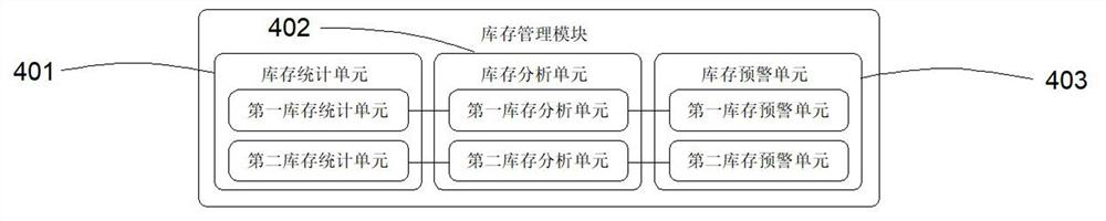 Steel supply prediction system based on downstream manufacturer demands