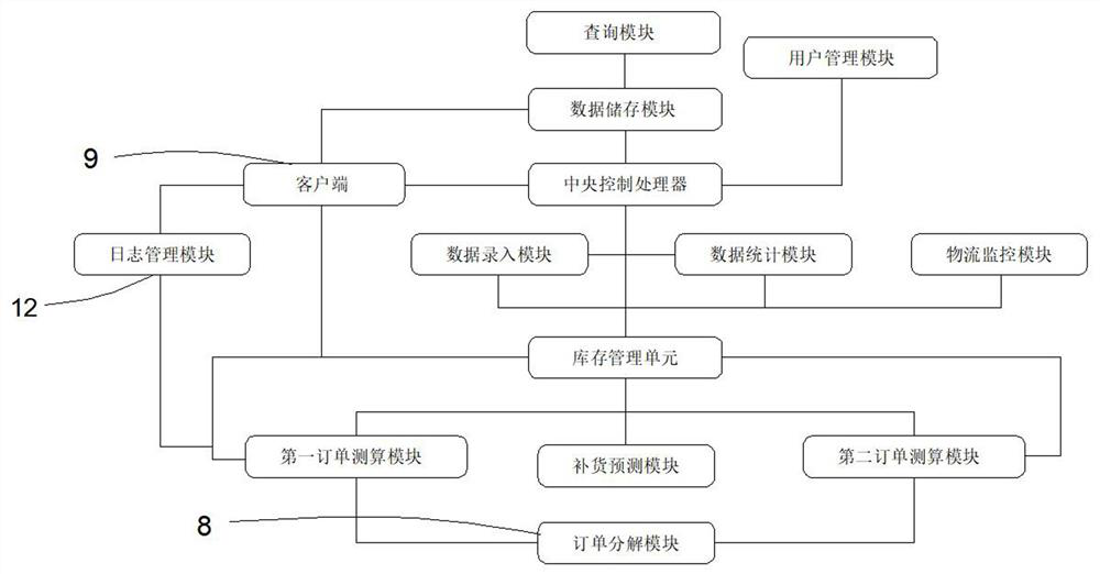 Steel supply prediction system based on downstream manufacturer demands