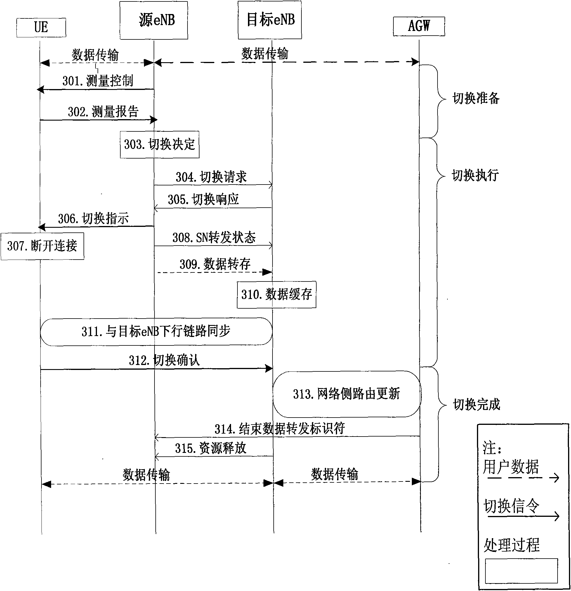 Method for switching group users in mobile-relay system