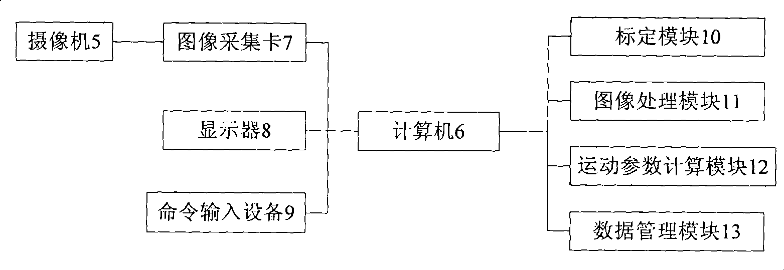 Active vision non-contact type servomechanism parameter measurement method and apparatus thereof