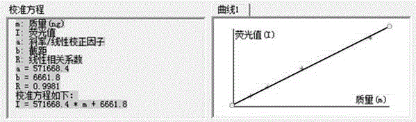 Pretreatment method for directly measuring trace cadmium in soil by solid sample introducing atomic fluorescence cadmium analyzer