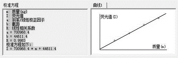 Pretreatment method for directly measuring trace cadmium in soil by solid sample introducing atomic fluorescence cadmium analyzer