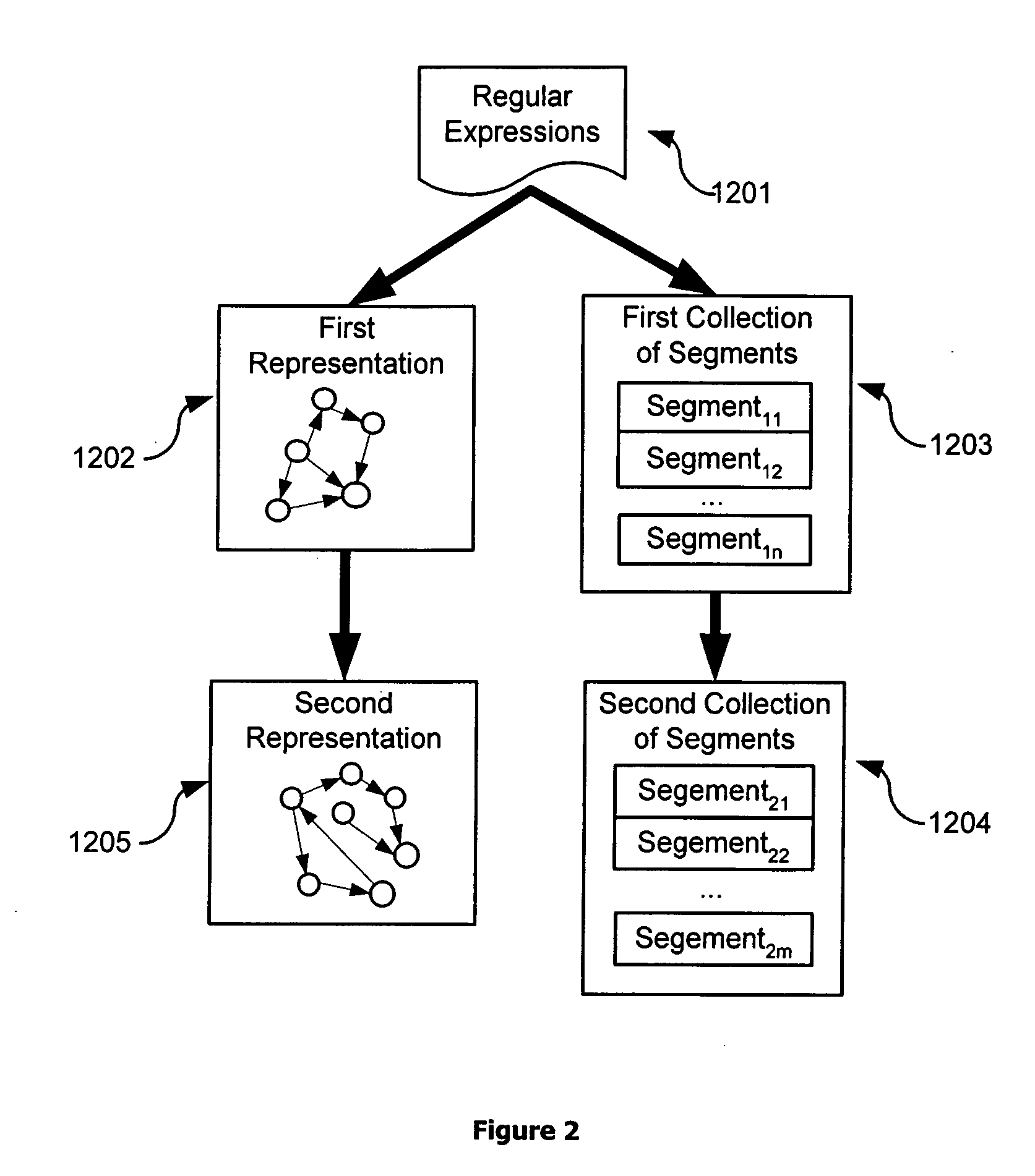 Method for transformation of regular expressions