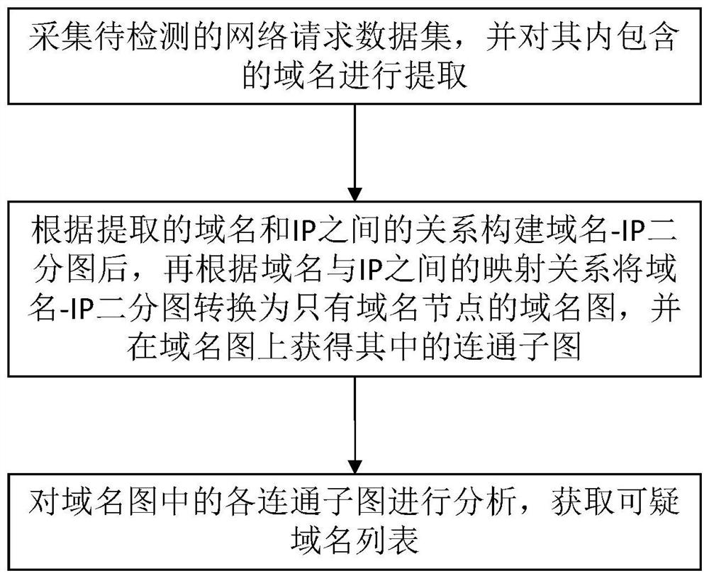 APT attack detection method, terminal equipment and storage medium