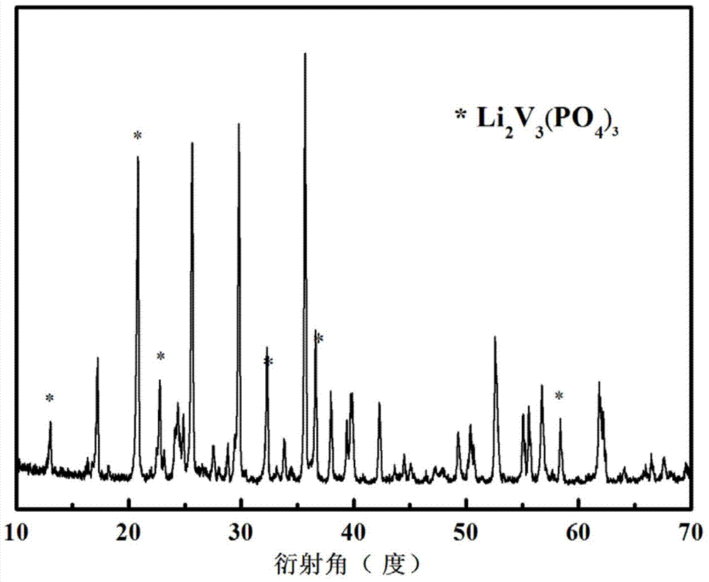 Core-shelled structured lithium ion battery positive composite material and its preparation method