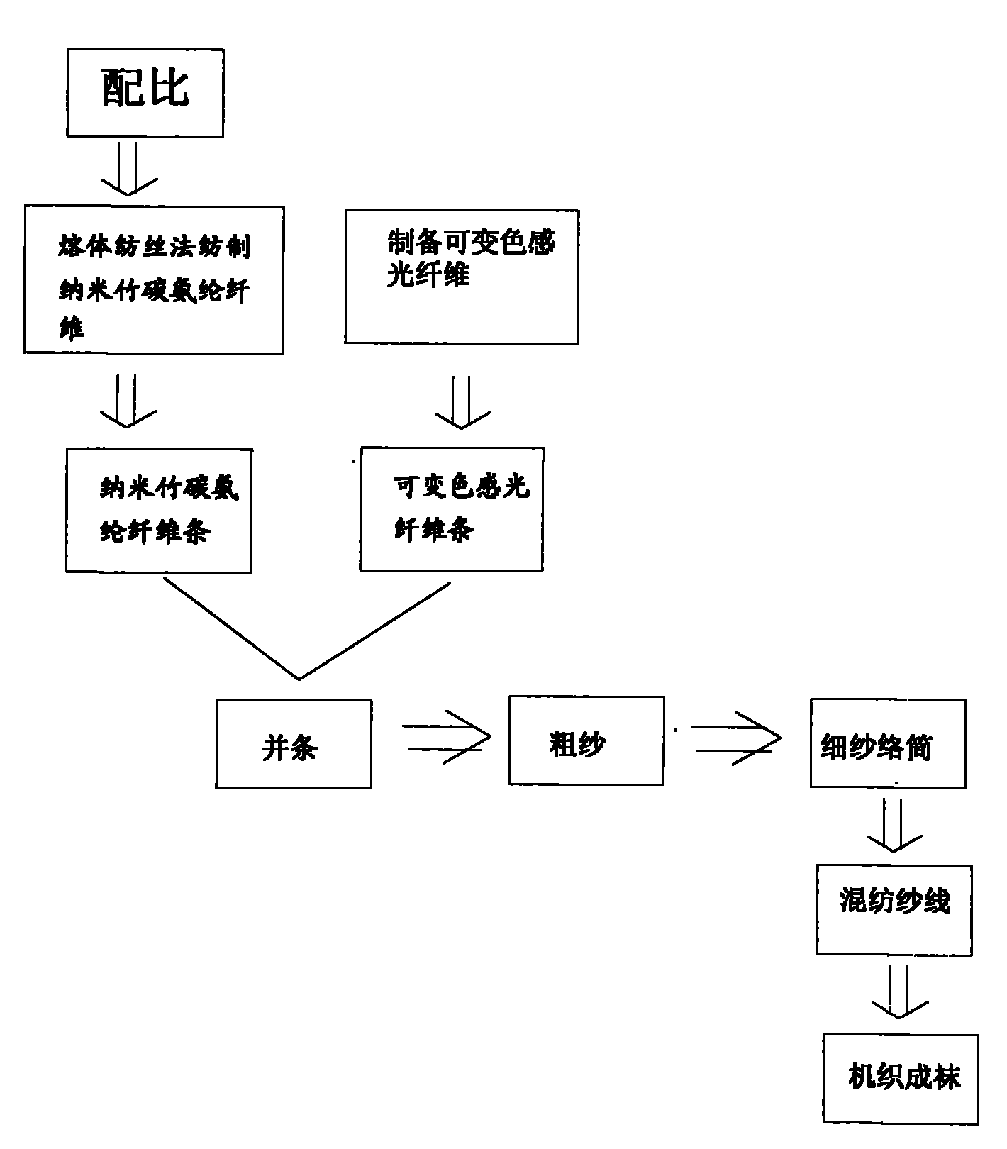 Manufacturing process of color changing sportswear