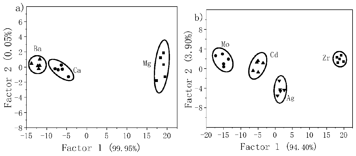 Coumarin fluorescence array sensor, and preparation method and application thereof