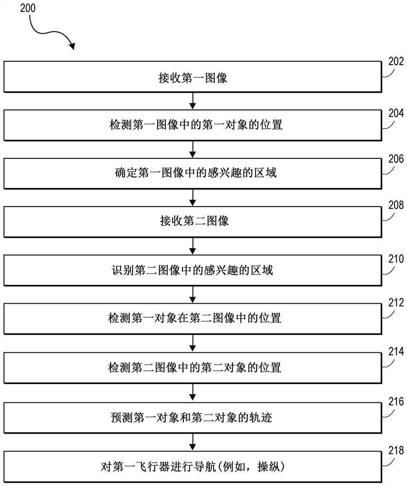 System and method for detecting and tracking objects