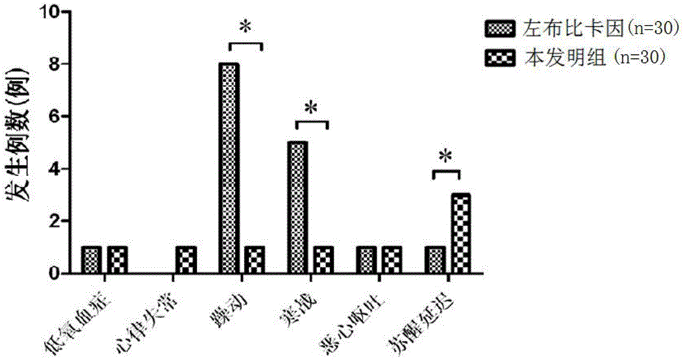 Intraspinal anesthetic and preparation method and application thereof