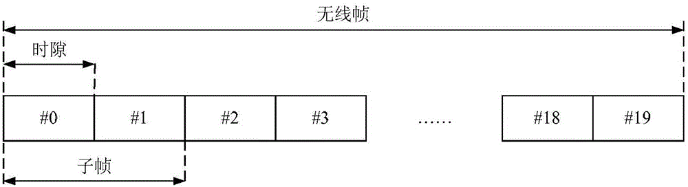 SRS instruction transmission method and SRS transmission method and device