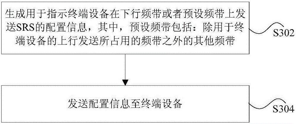 SRS instruction transmission method and SRS transmission method and device