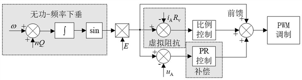 Virtual impedance and reactive droop-based cascade energy storage converter parallel operation control method