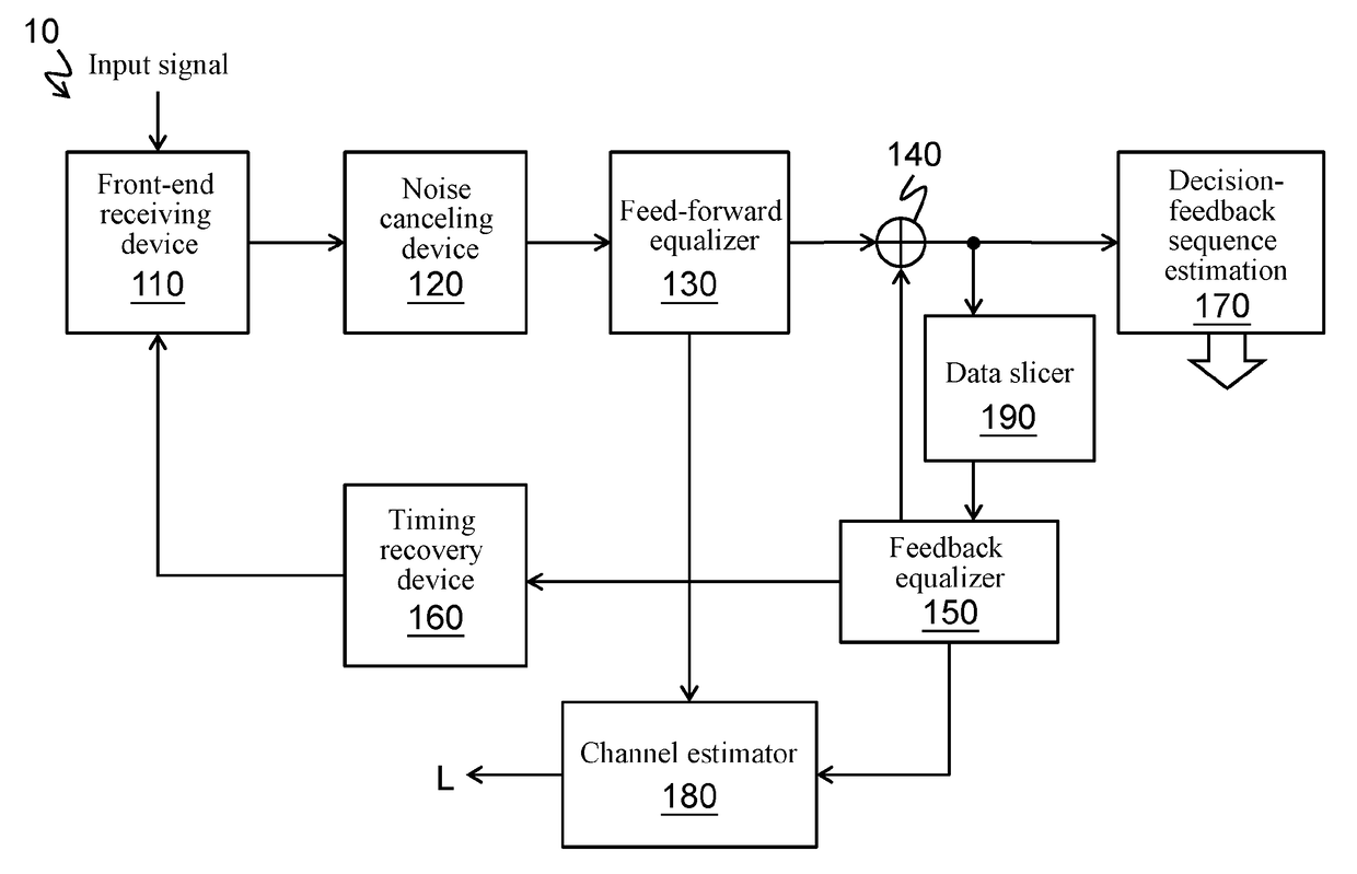 Method for estimating cable length in Ethernet system and receiver thereof