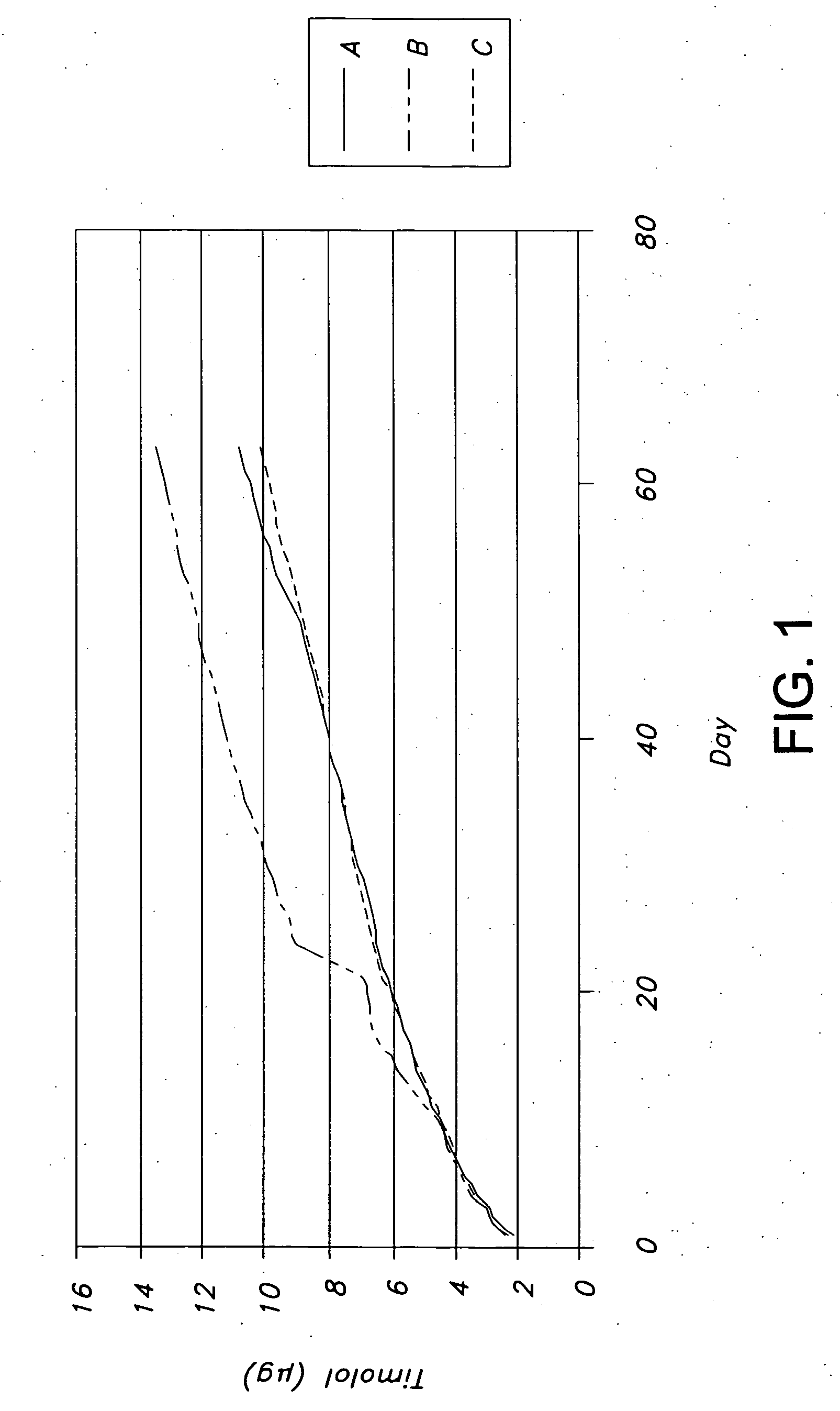 Drug delivery systems