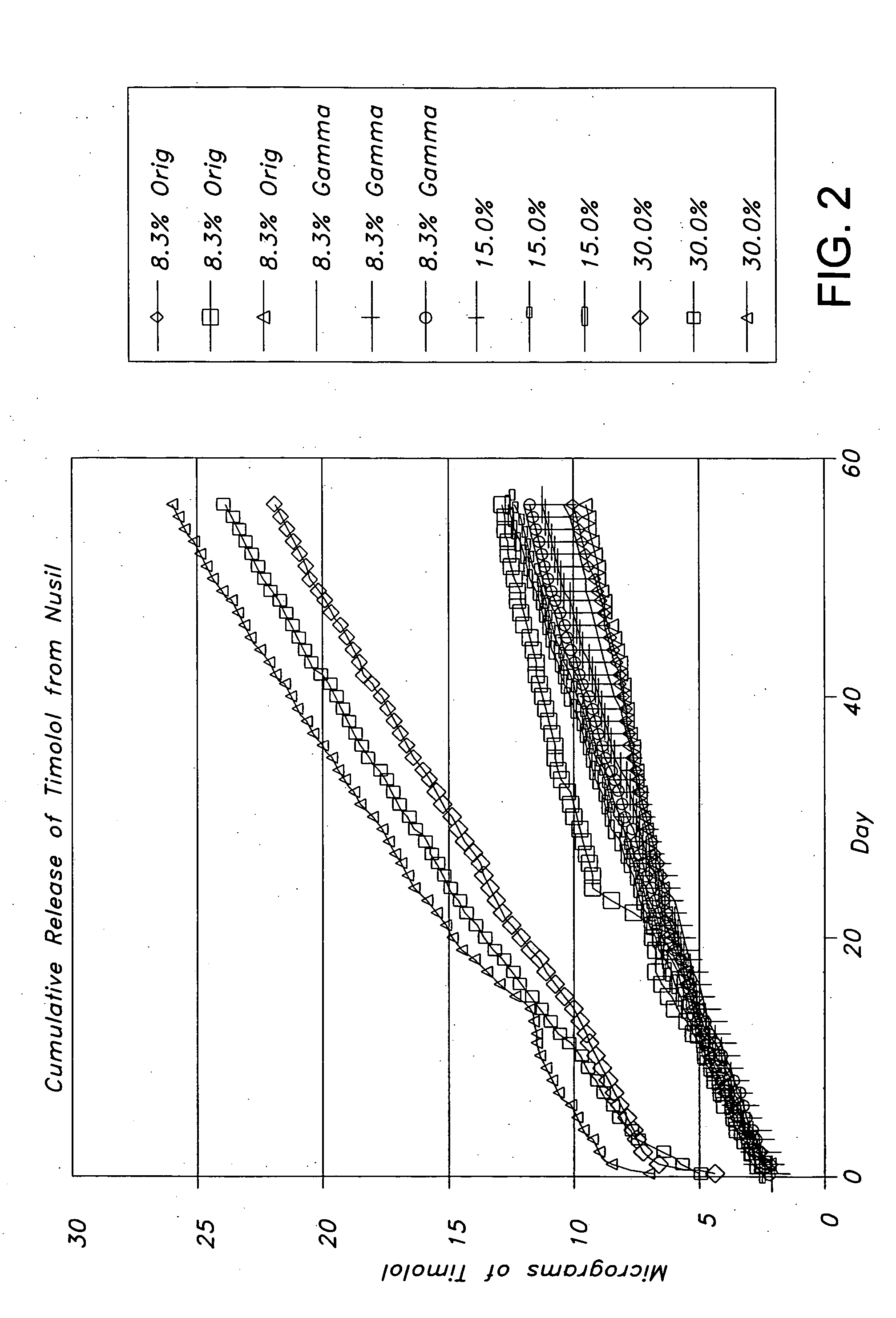 Drug delivery systems