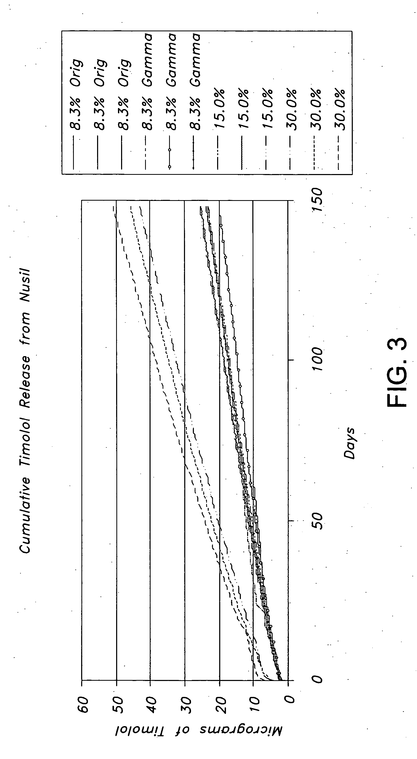 Drug delivery systems