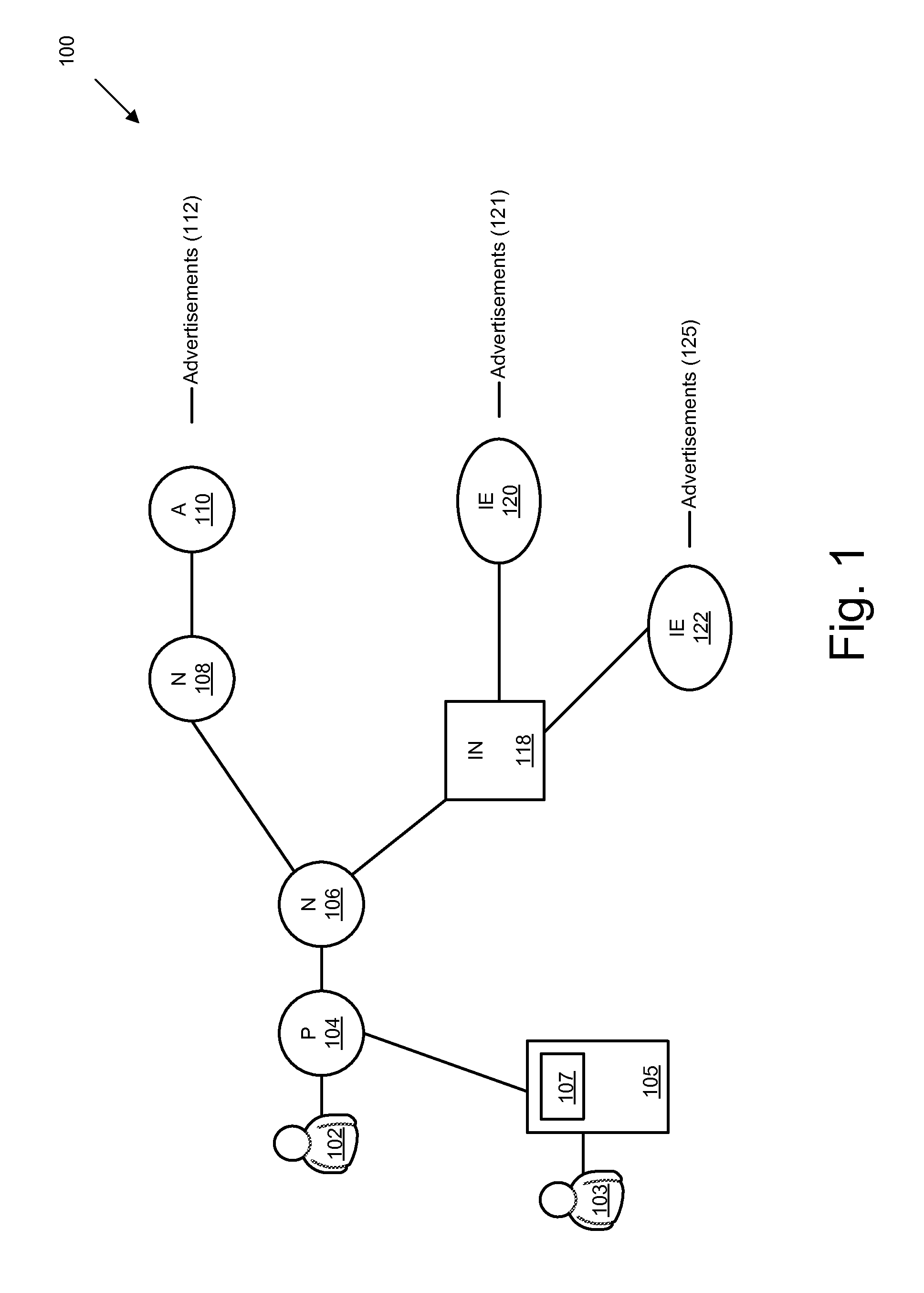 Method and system for formulating bids for internet advertising using forecast data