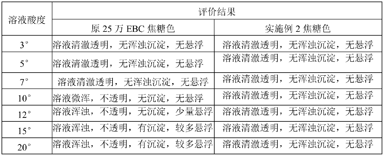 Production technology for promoting acid resistance of double caramel color