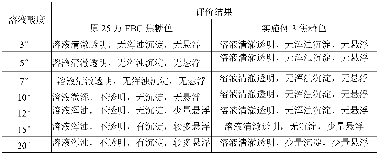 Production technology for promoting acid resistance of double caramel color