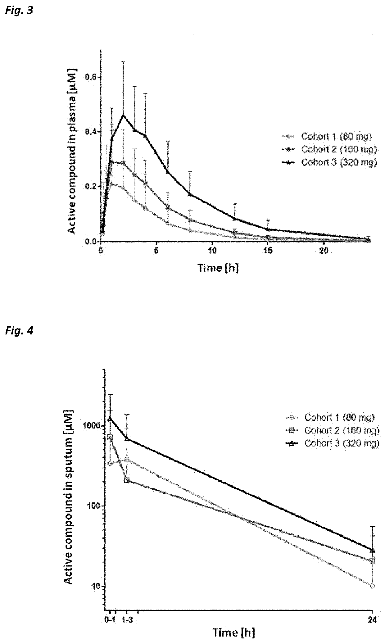 Beta-hairpin peptidomimetic with elastase inhibitory activity and aerosol dosage forms thereof