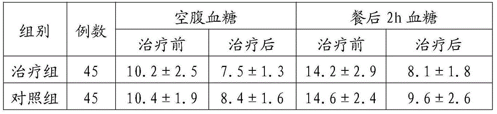 Traditional Chinese medicine for treating type 2 diabetes mellitus and preparation method