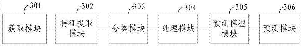 Method and system for predicting social network information popularity based on user characteristics