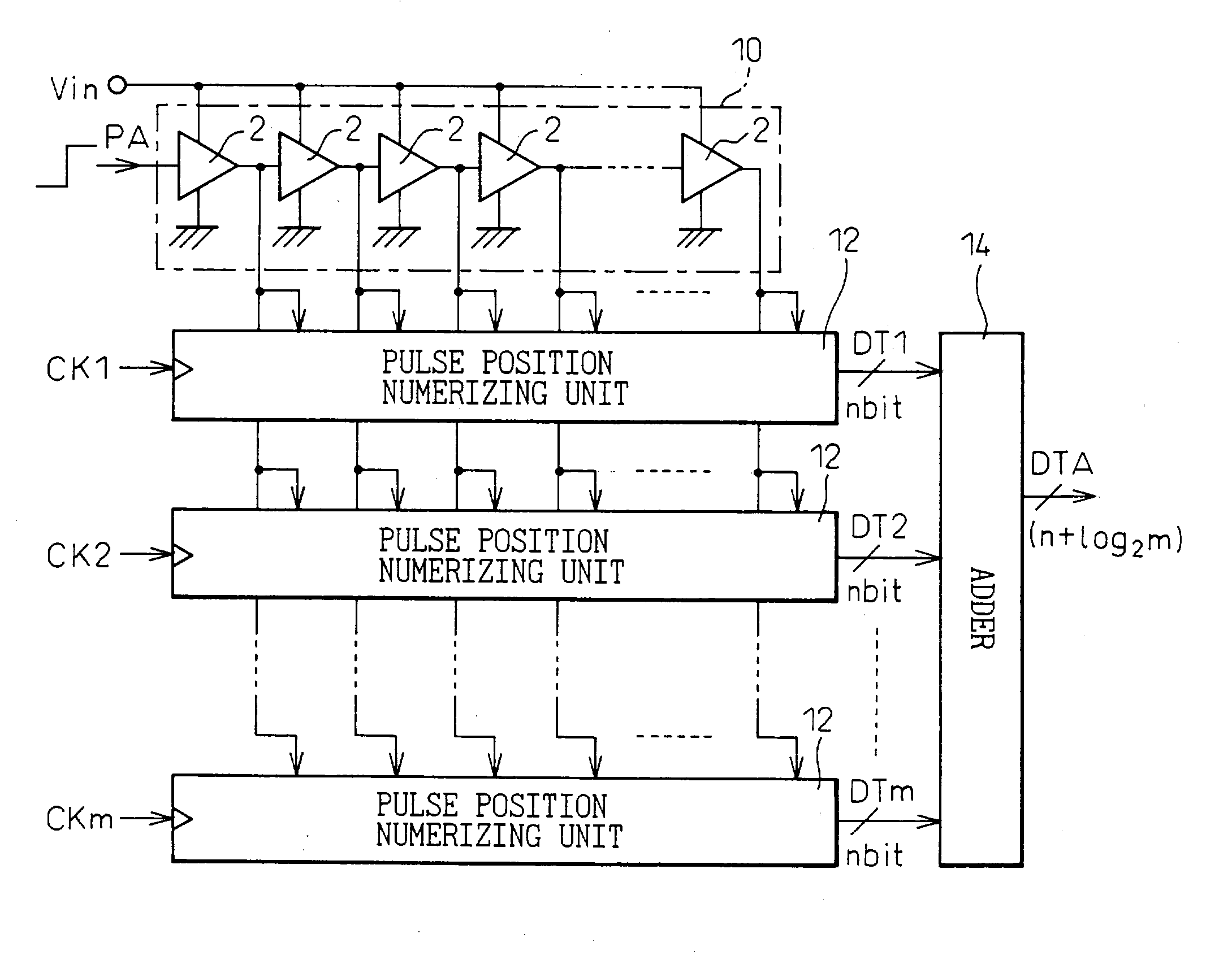 Analog-to-digital conversion method and device